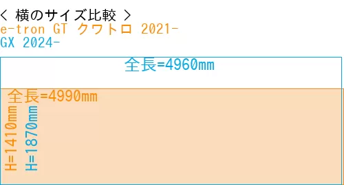 #e-tron GT クワトロ 2021- + GX 2024-